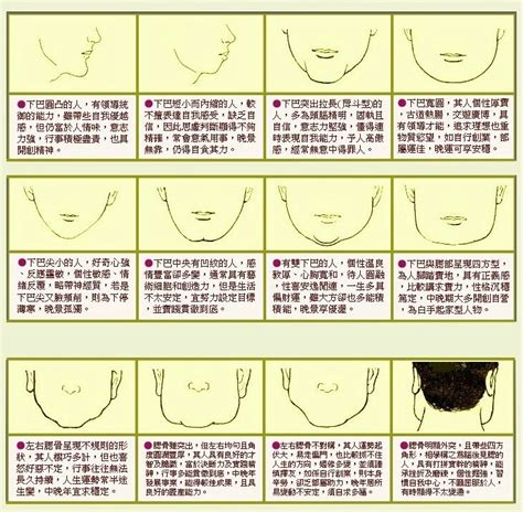 下巴凹陷面相|下巴面相｜9種解析：雙下巴注定貴婦命，下巴兜兜晚年無憂，姻 